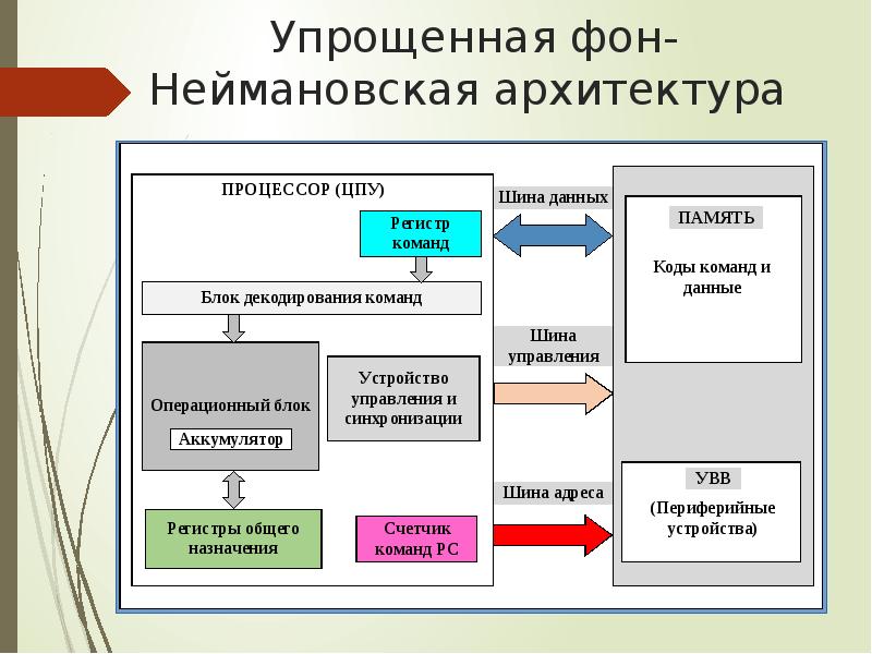 Выбери признаки характеризующие неймановскую схему построения компьютера