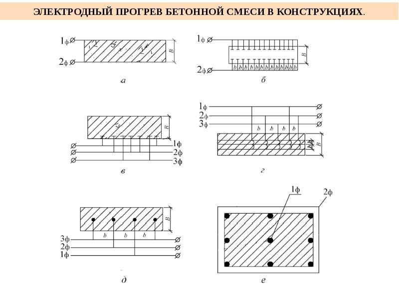 Схемы прогрева бетона проводом. Прогрев бетона проводом схема подключения. Обогрев бетона электродами схема подключения. Схема обогрева бетона электродами. Прогрев бетона электродами схема.