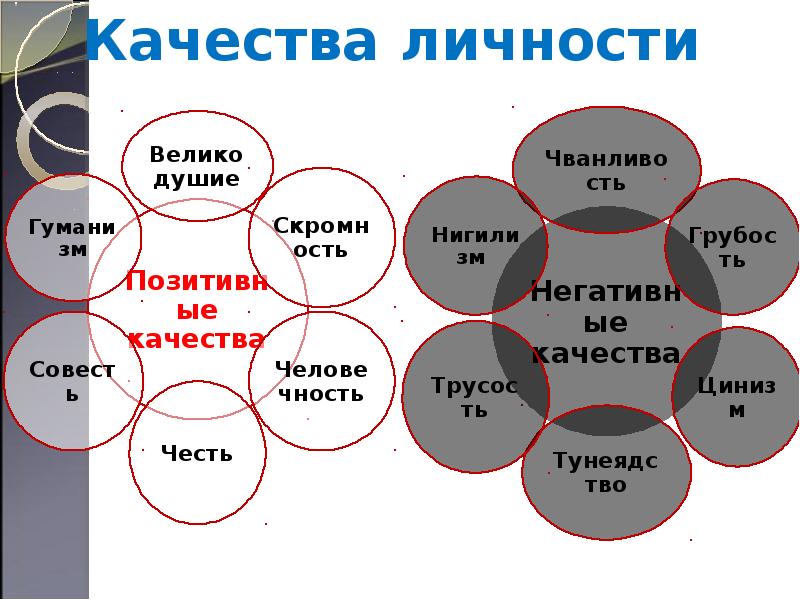 Схема качества человека