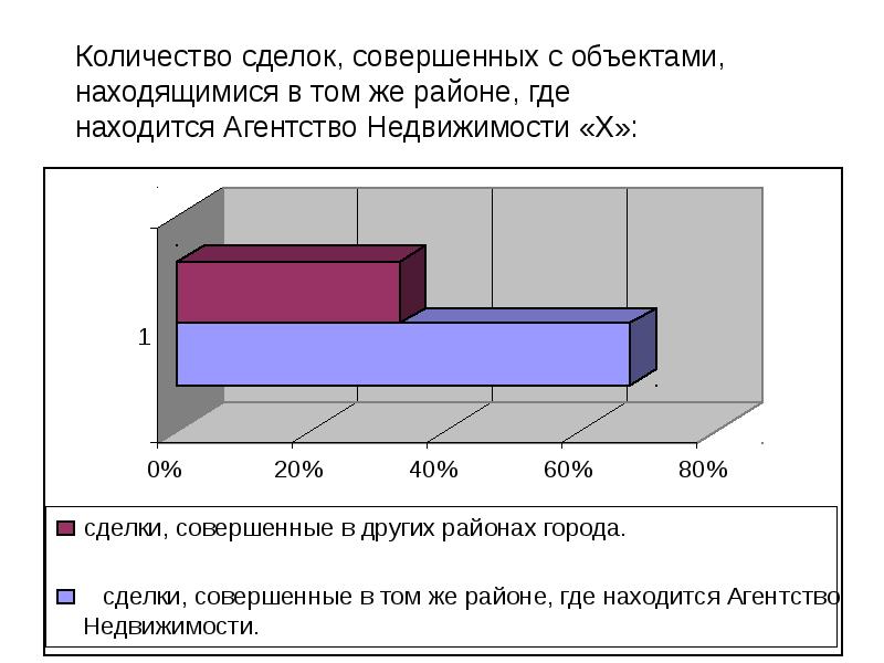 Сегментация рынка презентация