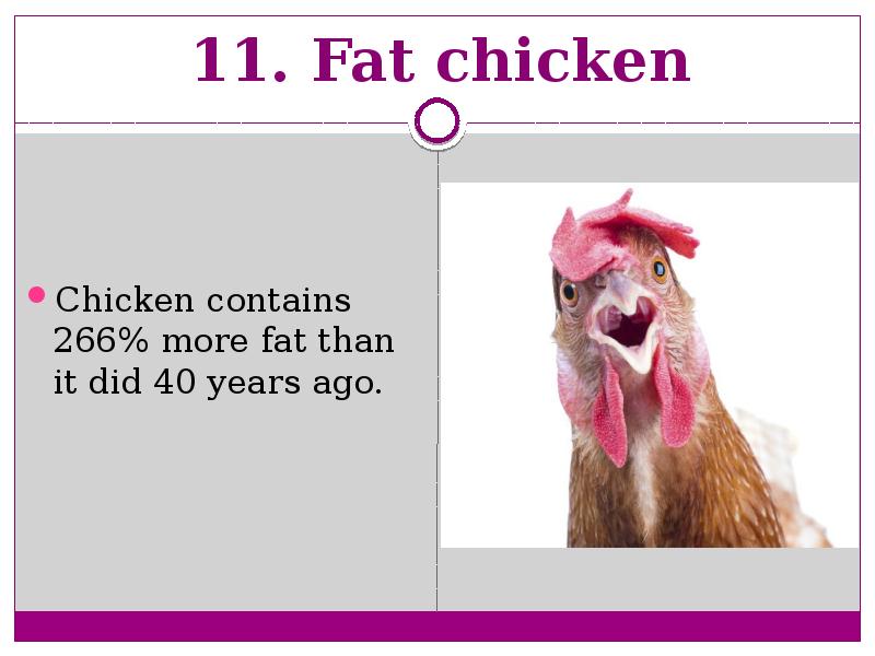 11. Fat chicken  Chicken contains 266% more fat than it