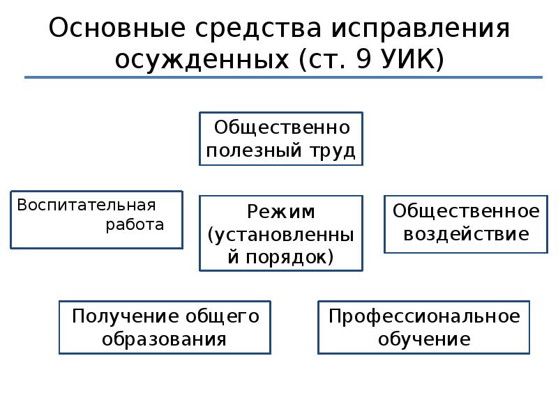 Режим уик