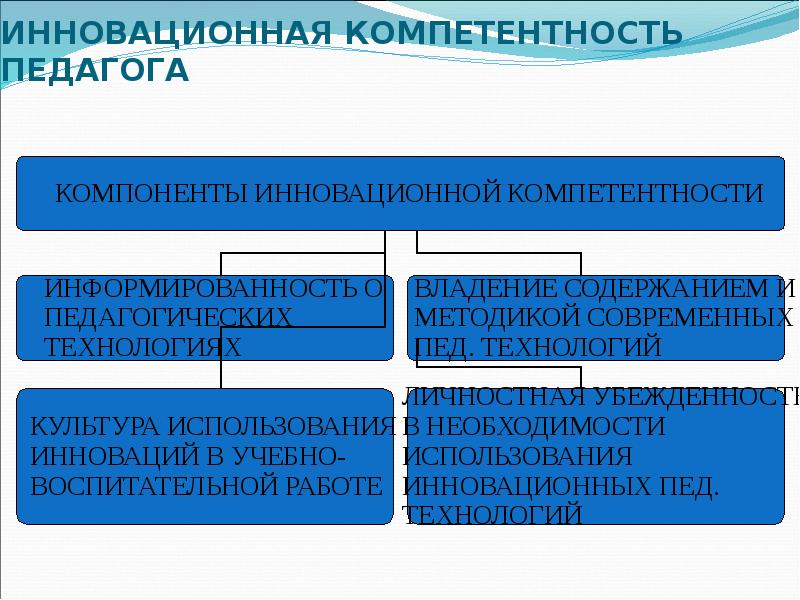 Компетенция в современном мире