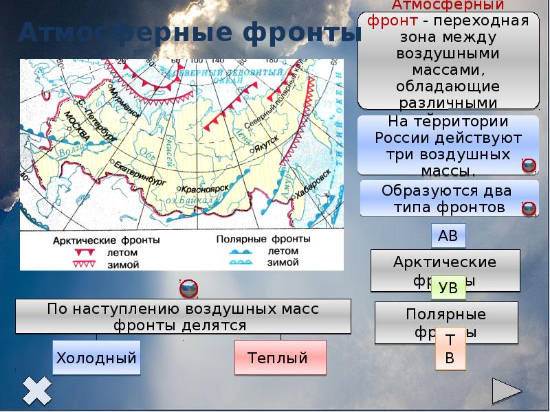 Тепло фронт. Полярный атмосферный фронт. Воздушные массы на территории России. Атмосферные фронты России. Воздушные массы и фронты.