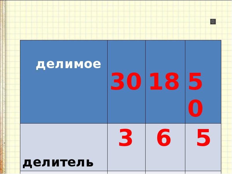 Делимое 3 делитель 3. Делители 30. Делимое 30 делитель 5. Делители 18. Делители 30 6 класс.