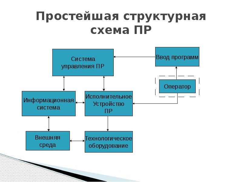 Структурная система