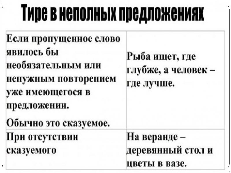 Пропускать вместо. Тире при пропуске слов в неполном предложении. Тире в нполыных предлж. Типы неполных предложений. Тюре в неполных предложениях.