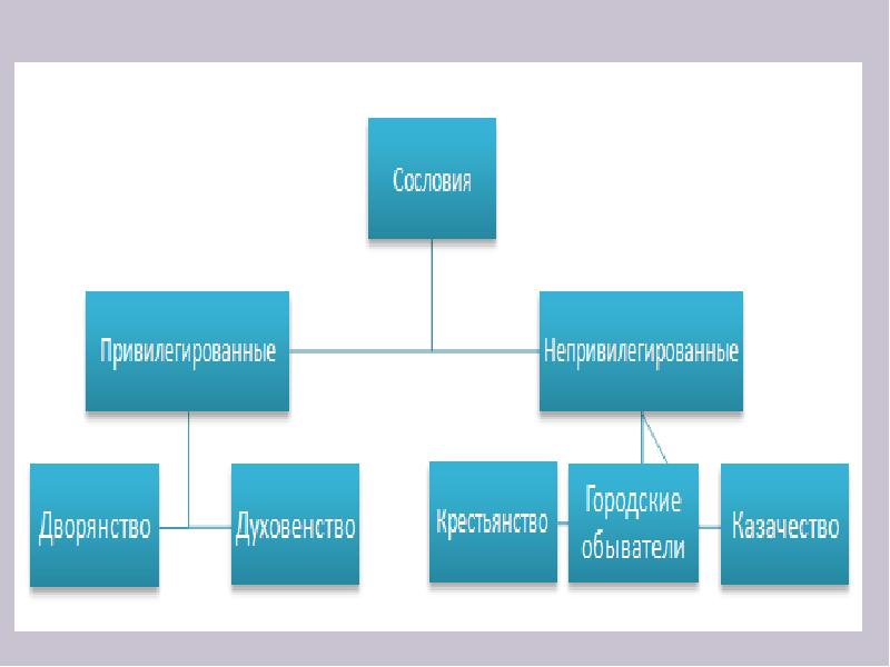 Положение основных слоев общества презентация