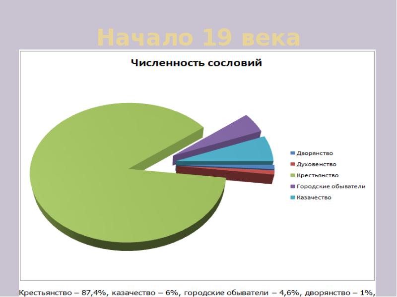 Диаграмма отражающая характеристику германского общества