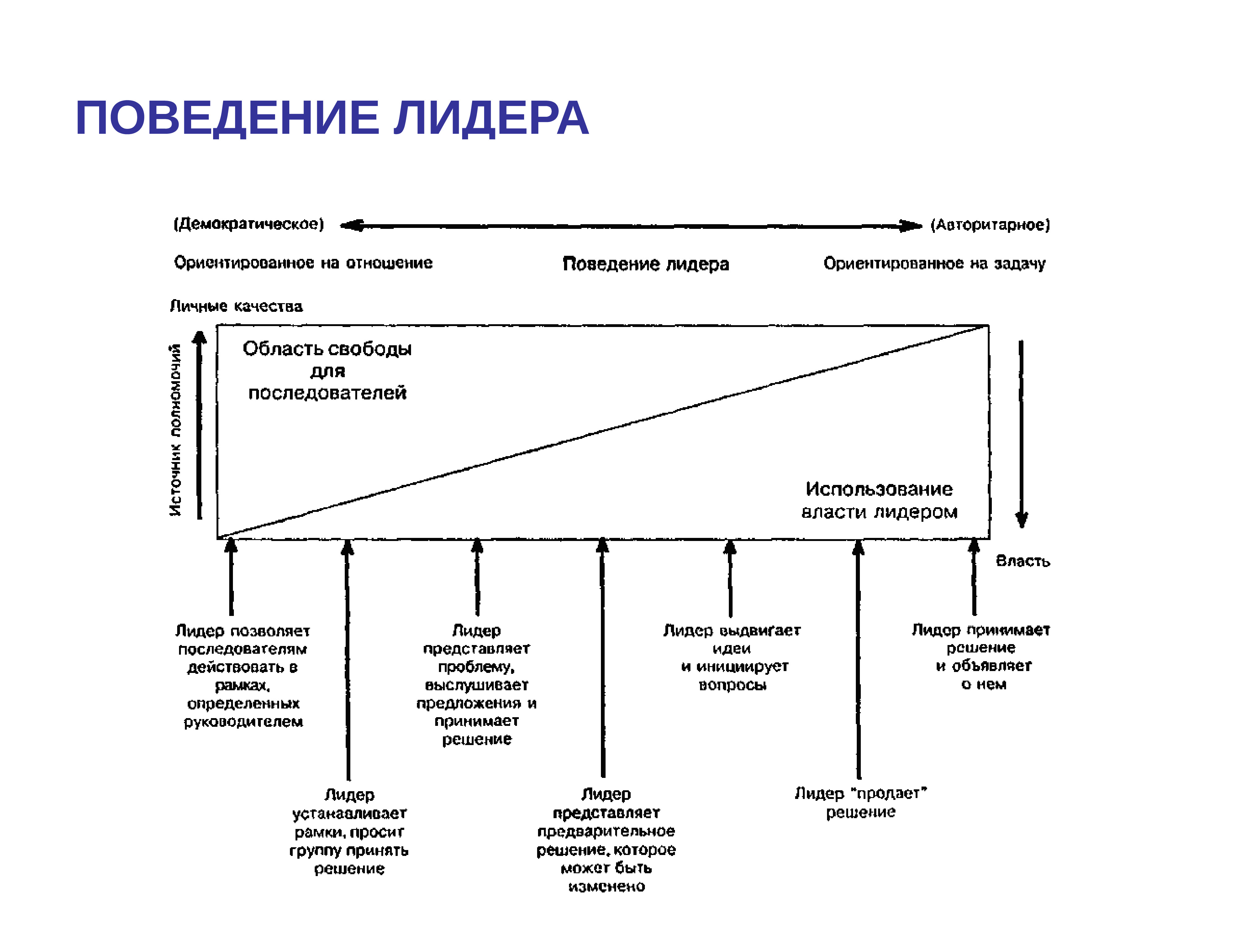 В какой схеме внутригрупповых коммуникаций нет лидера