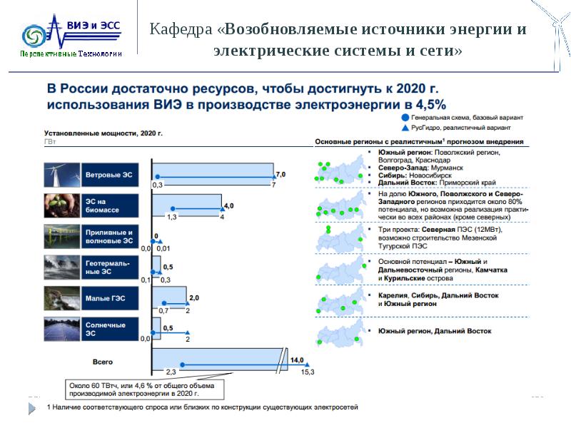 Карта виэ россии