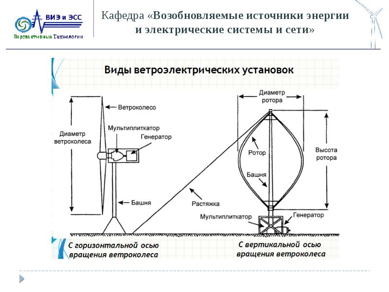 Возобновляемые источники энергии презентация