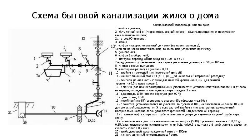 Внутридомовые сети водоснабжения