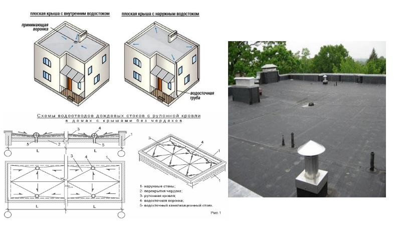 Плоская крыша схема