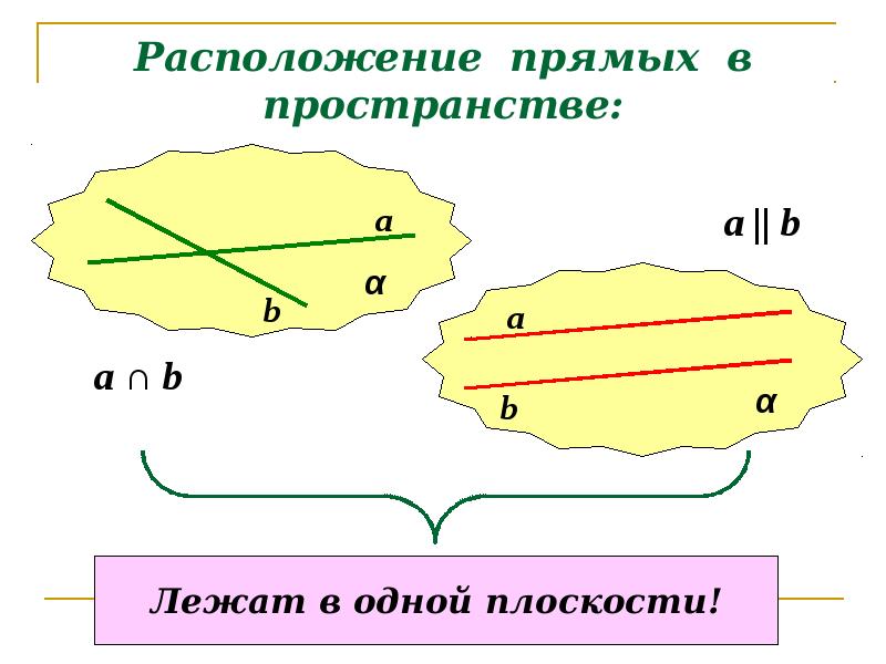 Расположение прямых в пространстве: Расположение прямых в пространстве: