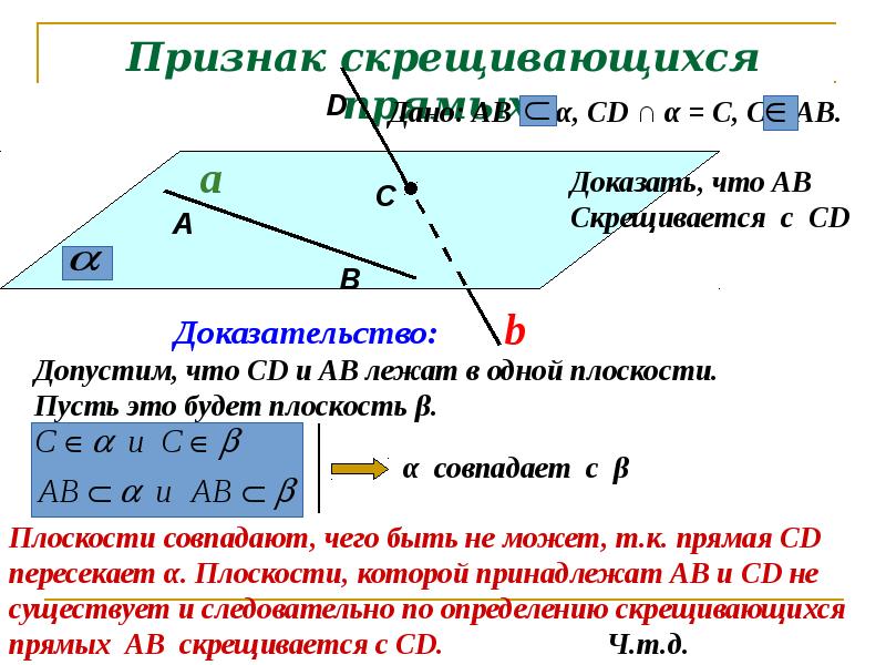 Признак скрещивающихся прямых.
Дано: АВ α, СD ∩ α Признак скрещивающихся прямых.
Дано: АВ α, СD ∩ α