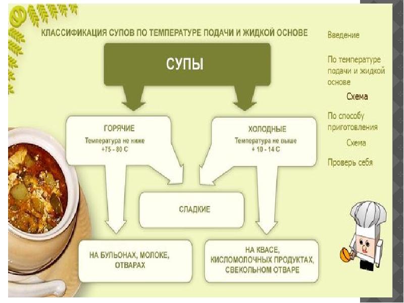 Классификация супов конспект урока