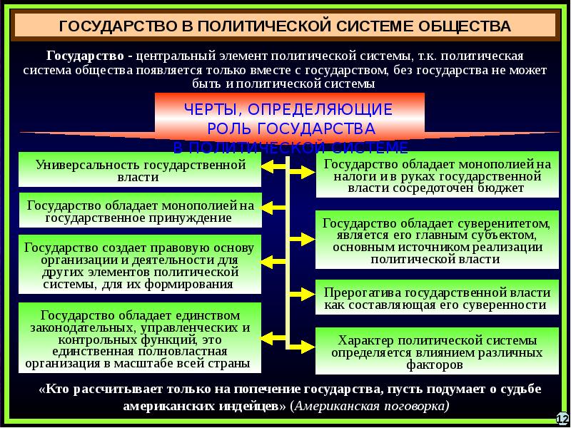 Статус политических институтов