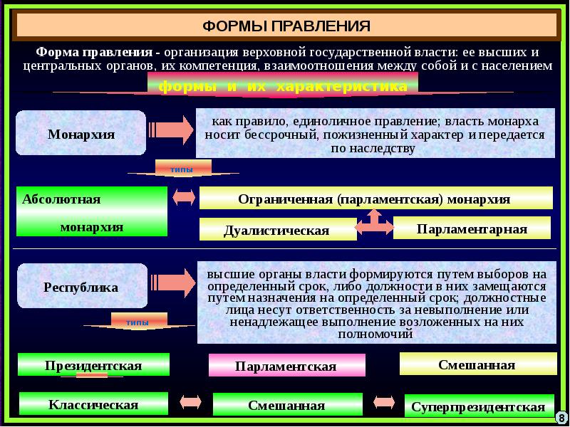 Выберите политические институты. Государство основной политический институт. Государство основной институт политической системы. Политические институты презентация. Основные институты политической власти.