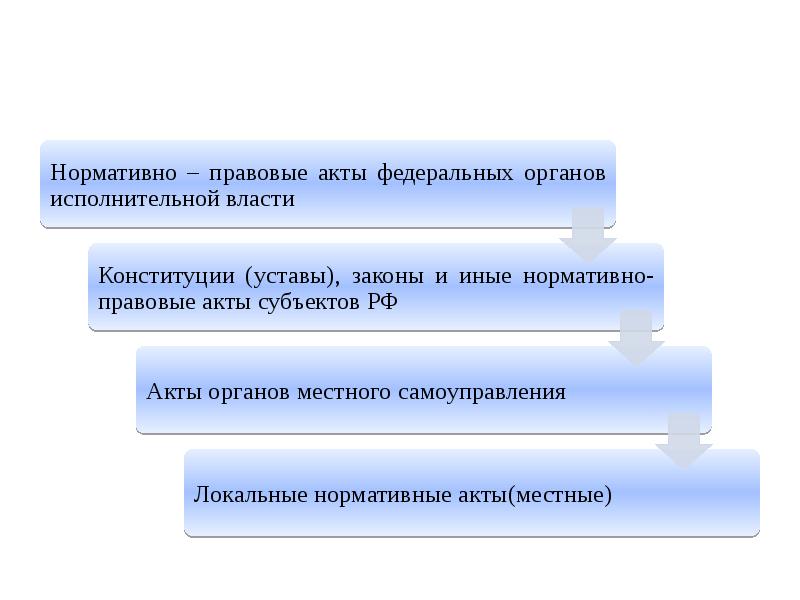 Конспект урока право на труд трудовые правоотношения. Дети с нарушением речи (логопаты). Категории детей с нарушениями речи. Unilever структура. Дети с нарушением речи логопаты презентация.