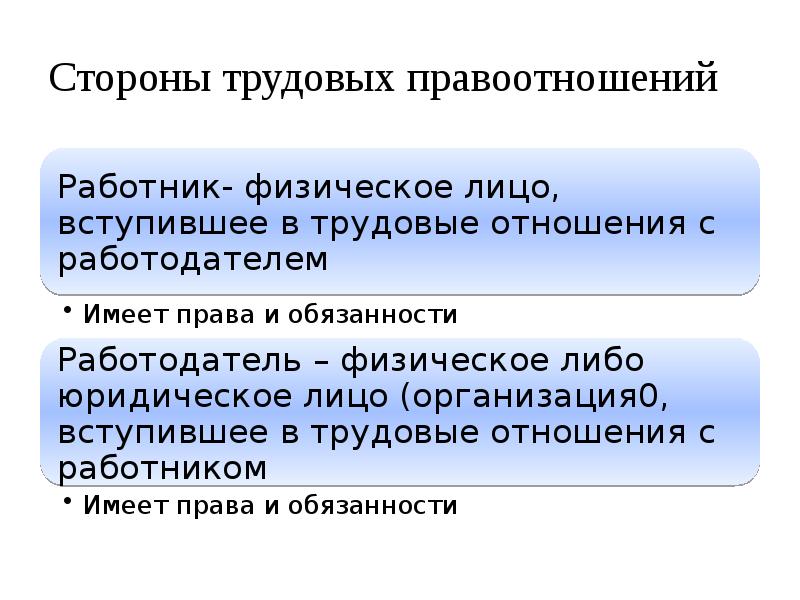 Участники трудовых отношений. Заполните схему стороны трудовых отношений работодатель. Третья сторона в трудовом праве.