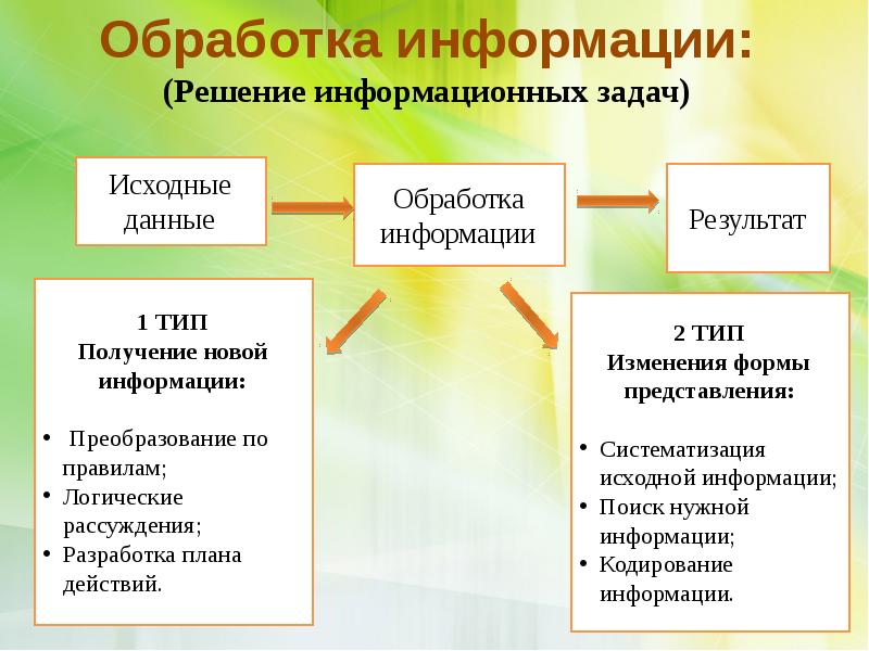 Обработка информации презентация