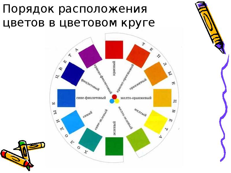 Схемы расположения цветов