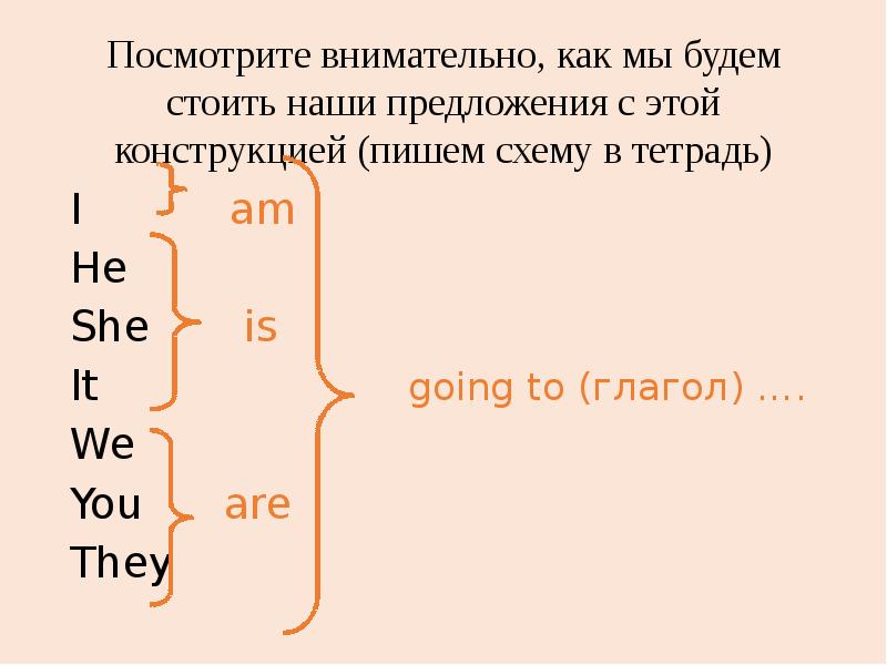 Образование настоящего продолженного времени в английском языке. Презент континиус в английском схема. Формы глагола to have в английском языке. Present Continuous схема.