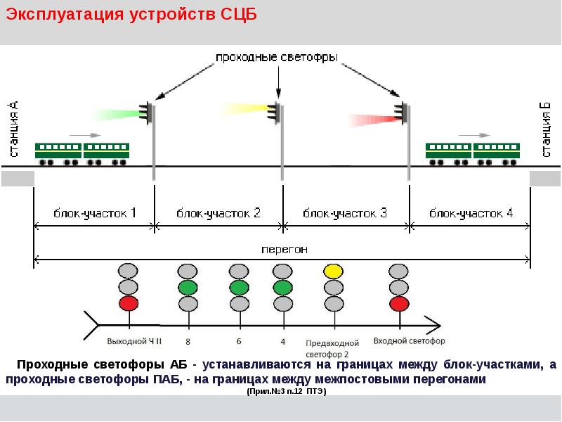 На схеме диспетчерского участка маршрут приема поезда на станцию отображается