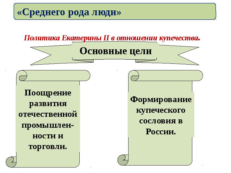 Среднего рода люди при екатерине 2 презентация