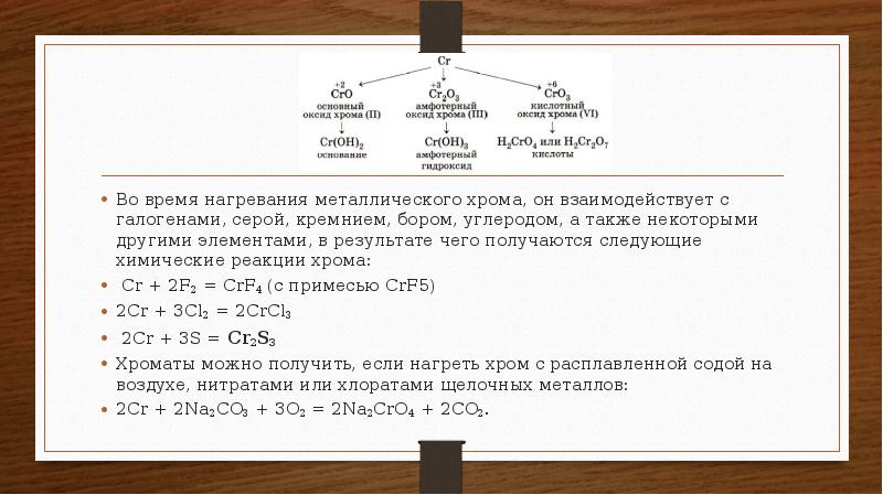 Уравнения реакций хрома