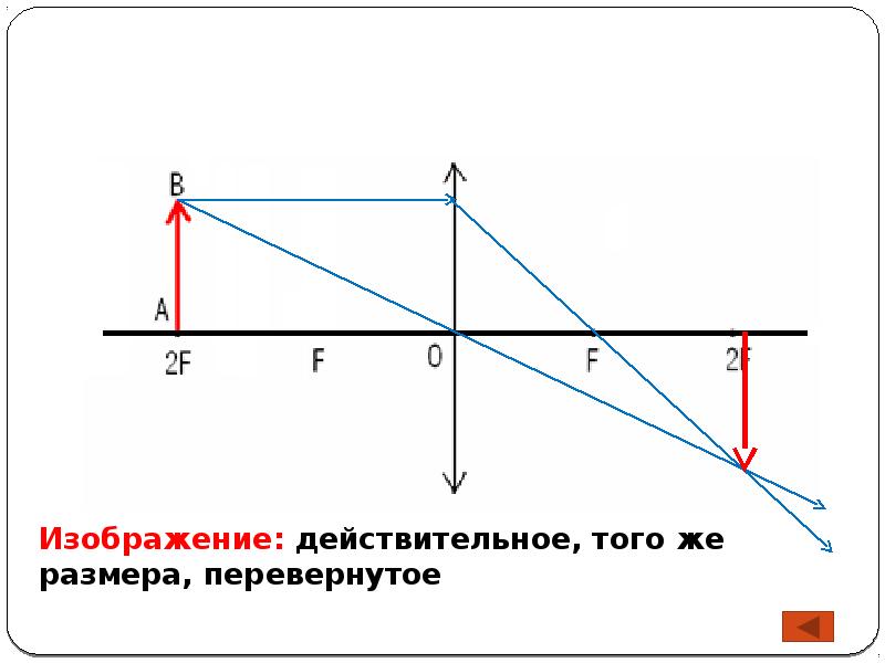 Четкое действительное изображение