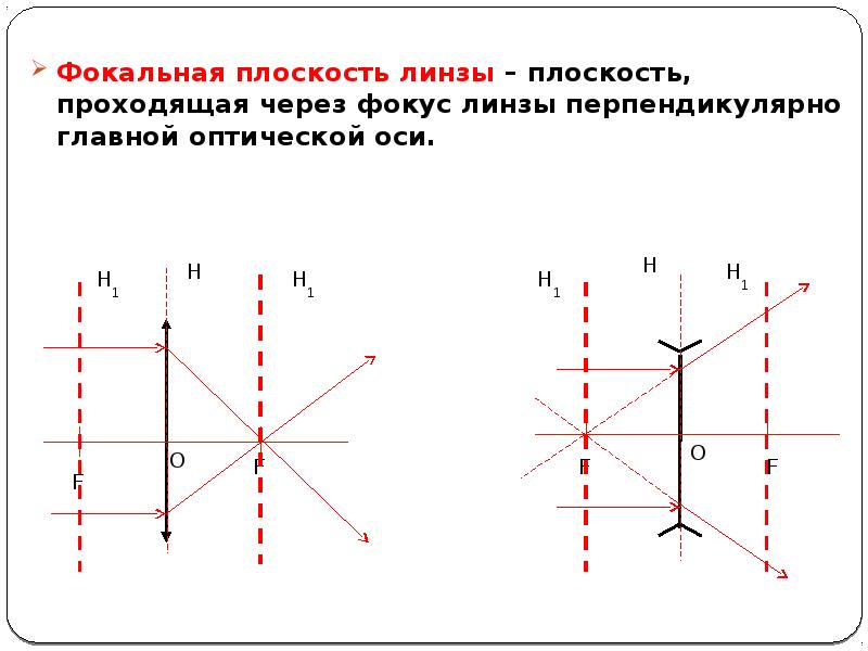 Плоскость линзы. Фокус и фокальная плоскость линзы. Фокальная плоскость линзы рисунок. Фокальная плоскость линзы это. Изображение в фокальной плоскости линзы.