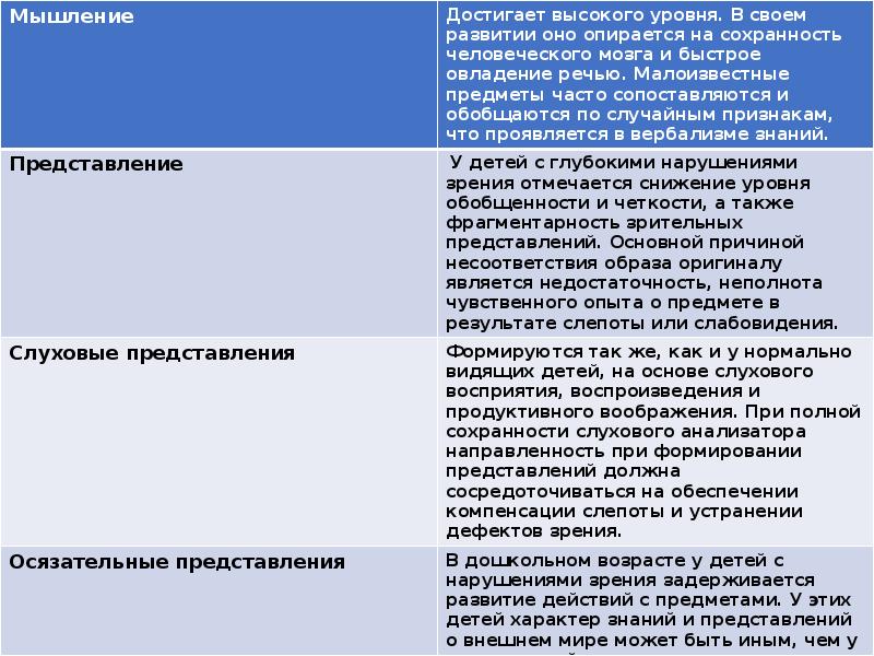 Психолого педагогическая характеристика детей с нарушениями речи презентация