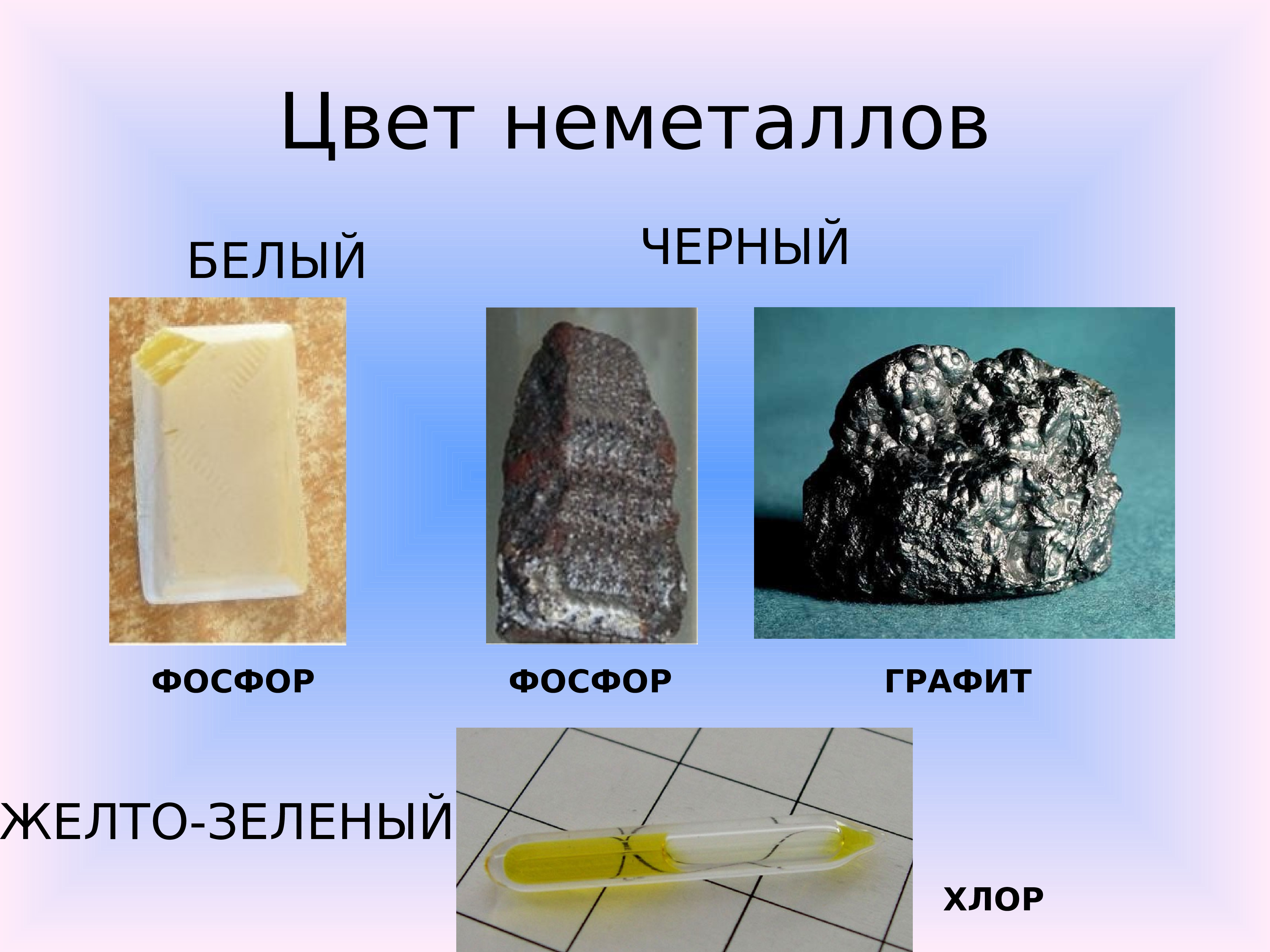 Неметаллы презентация 11 класс