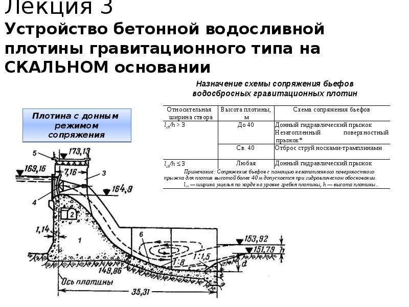 Доклад: Плотин 2