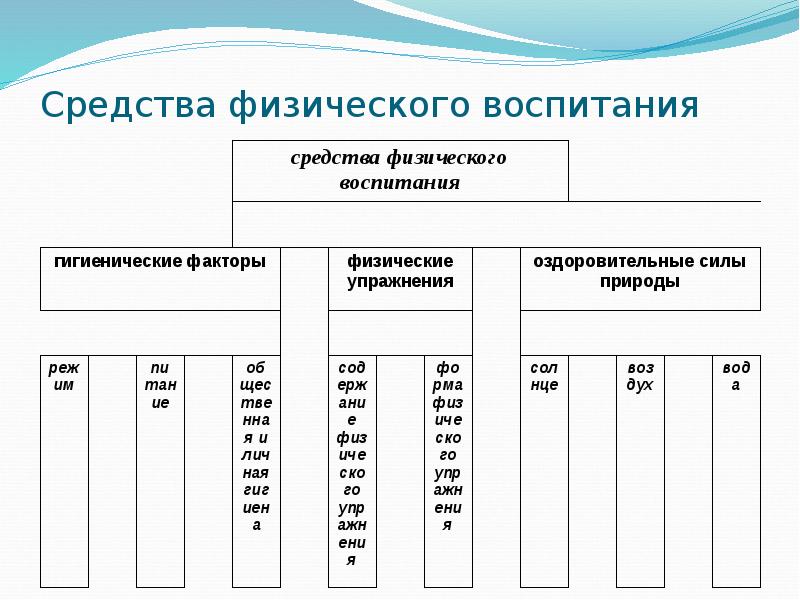 Средства физического воспитания школьников презентация