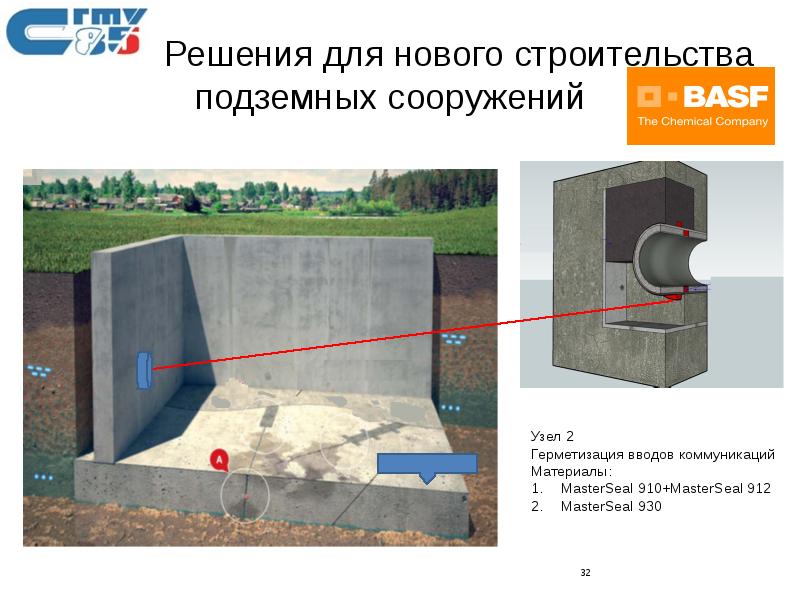 Гидроизоляционные работы презентация