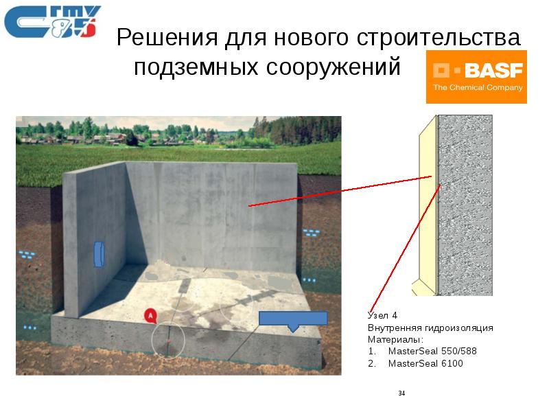 Гидроизоляционные материалы презентация