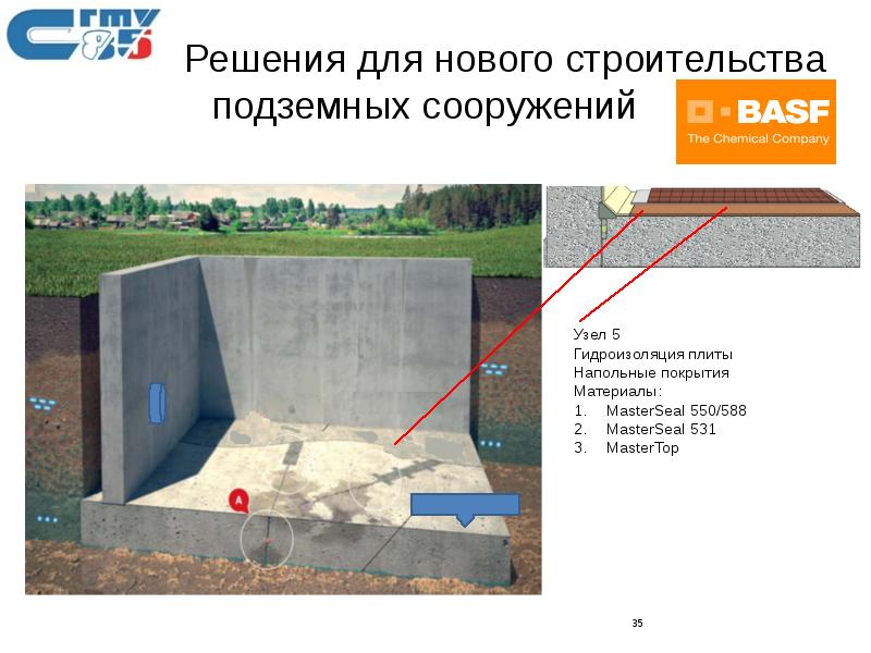 Гидроизоляционные работы презентация