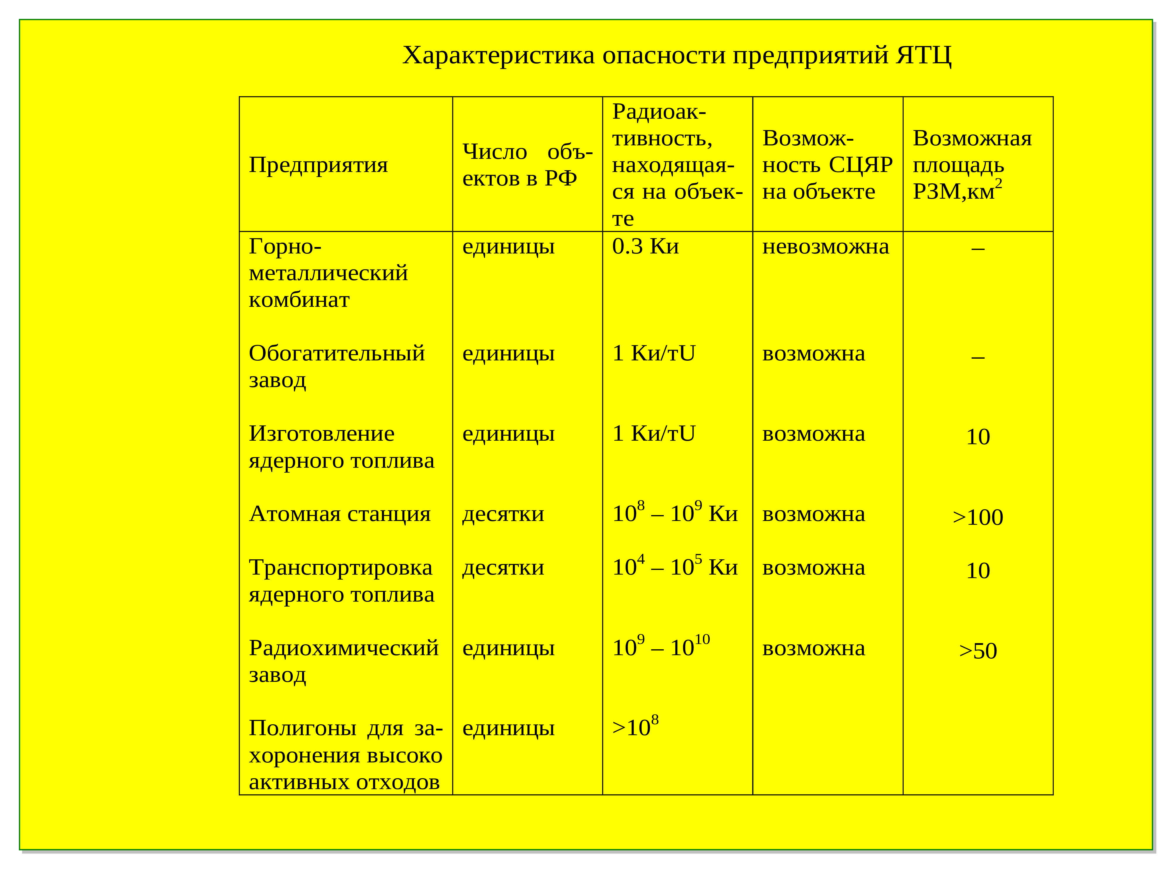 Класс опасности радиоактивных веществ. Класс опасности веществ. Радиационно опасные объекты. Аварии с выбросом биологически опасных веществ. Наибольшую опасность радиоактивные вещества представляют.