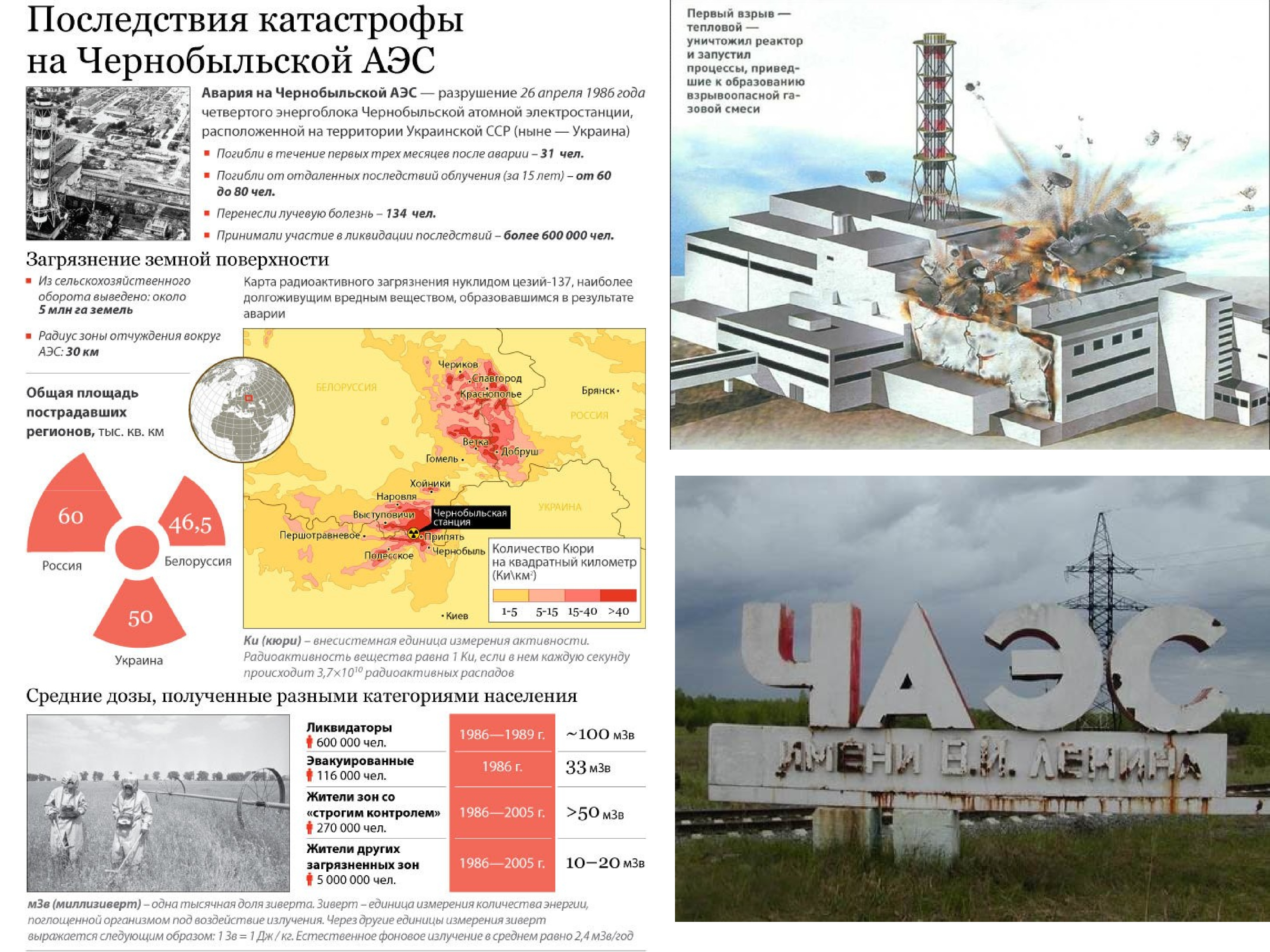 Электросталь карта радиации