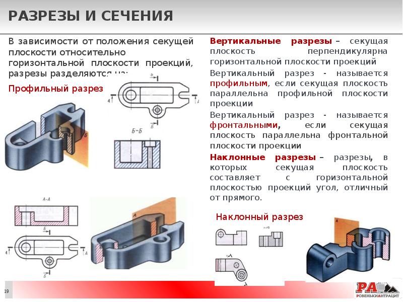 Разрез секущая плоскость