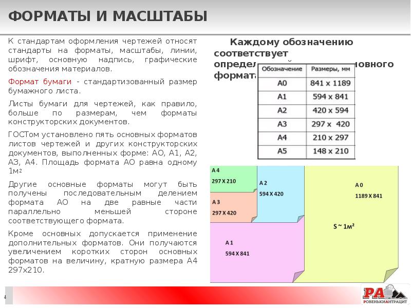 Форматы масштабы линии чертежа