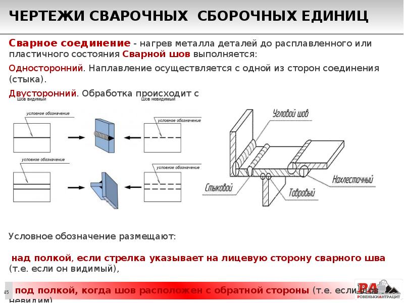 Рабочий шов на чертеже