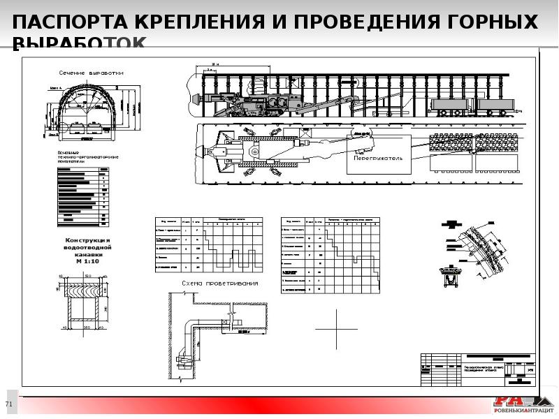 Какие графические материалы должны содержаться в графической части проекта организации строительства