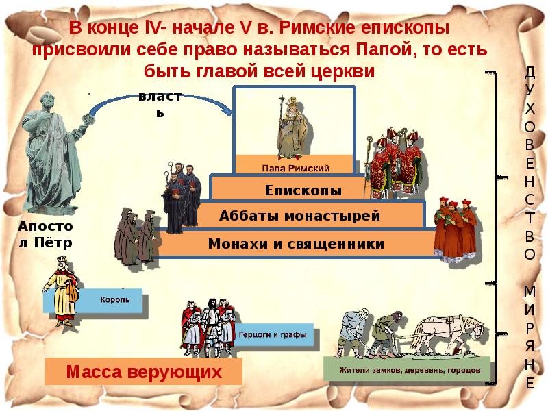 Презентация по теме христианская церковь в раннее средневековье 6 класс