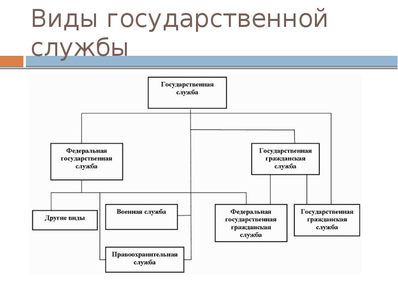 Денежное вознаграждение государственных должностях