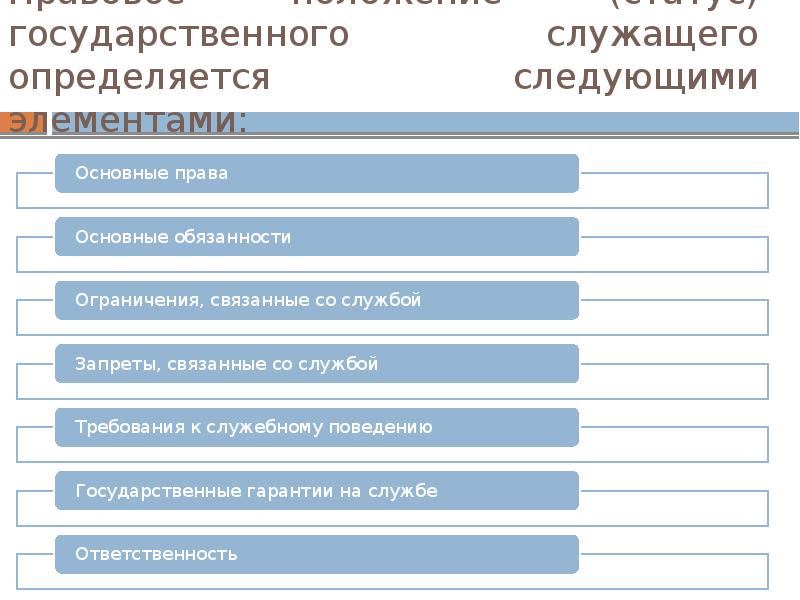 Административно правовой статус госслужащих презентация