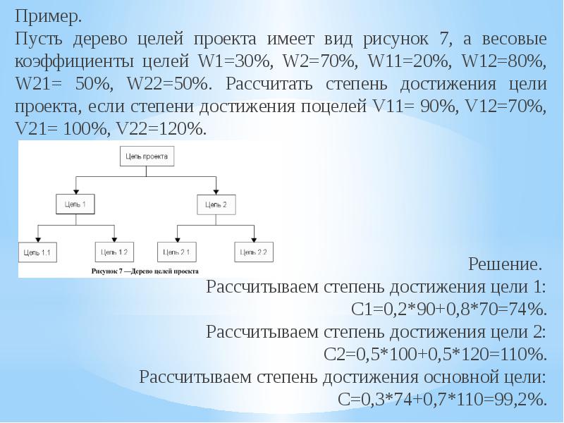 Цель проекта сто